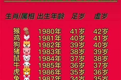 83年屬|83年属什么的生肖多大岁数 83年属什么的生肖配对